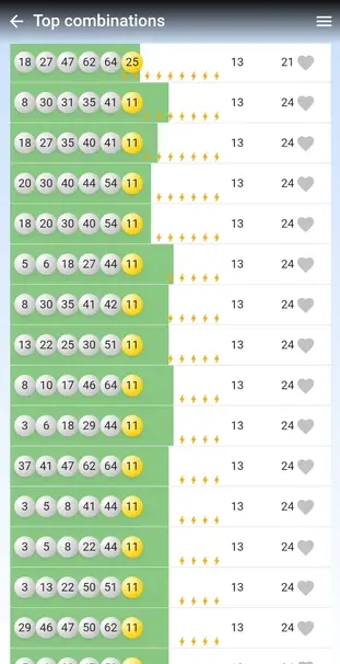 Mega millions numbers predictor screenshot of top combinations page