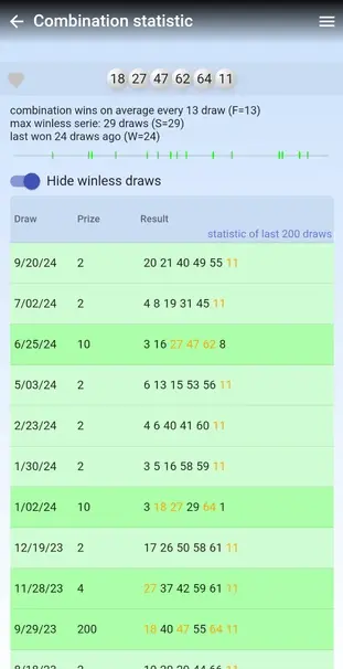 Mega millions numbers predictor screenshot of combinations statistics page