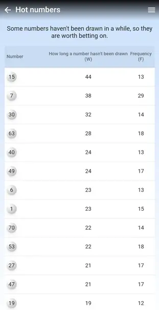 Mega millions numbers predictor screenshot of hot numbers page